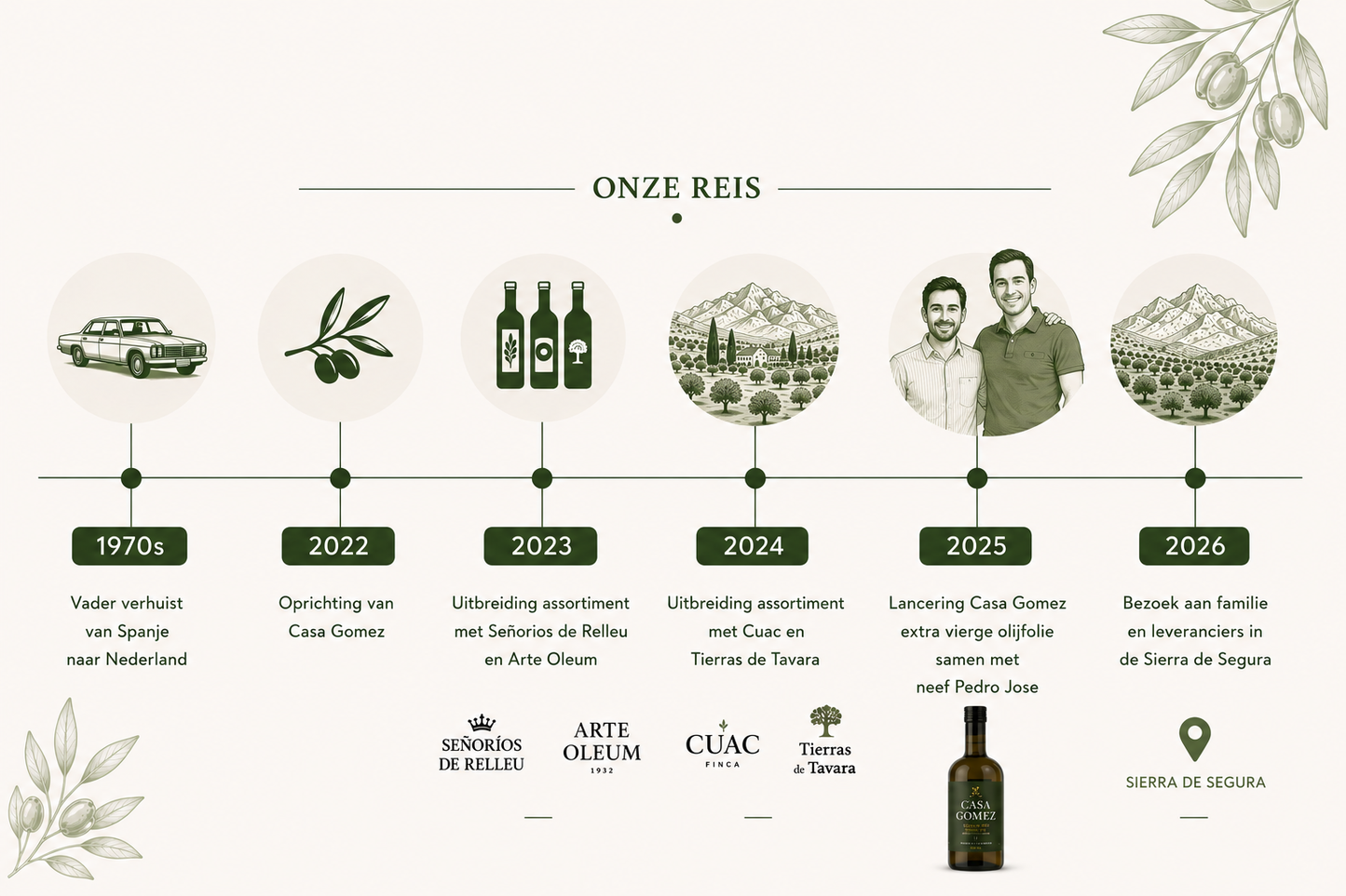 Casa Gomez - Spaanse biologische extra vierge olijfolie