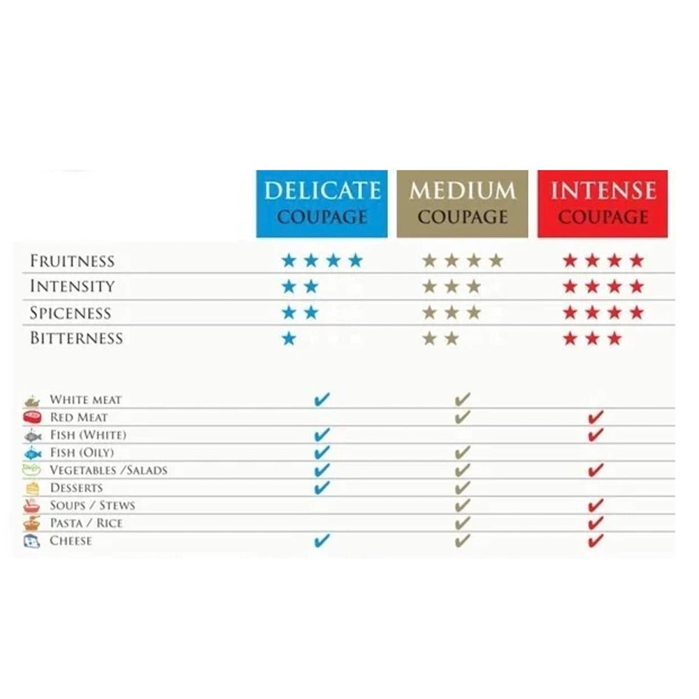 
                      
                        Proefpakket Señoríos de Relleu – 3x250ml Extra Vierge Olijfolie - Casa Gomez - Spaanse biologische extra vierge olijfolie
                      
                    